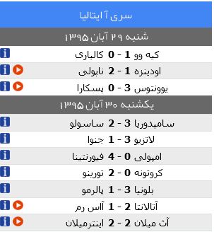 نتایج کامل 5 لیگ معتبر اروپا