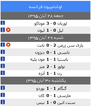 نتایج کامل 5 لیگ معتبر اروپا