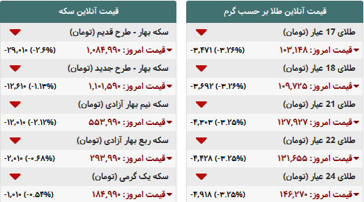 جدول/ قیمت روز طلا و سکه در بازار