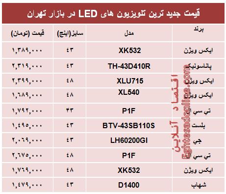 جدول/ قیمت‌ جدیدترین‌ تلویزیون‌ها‌ی ‌LED