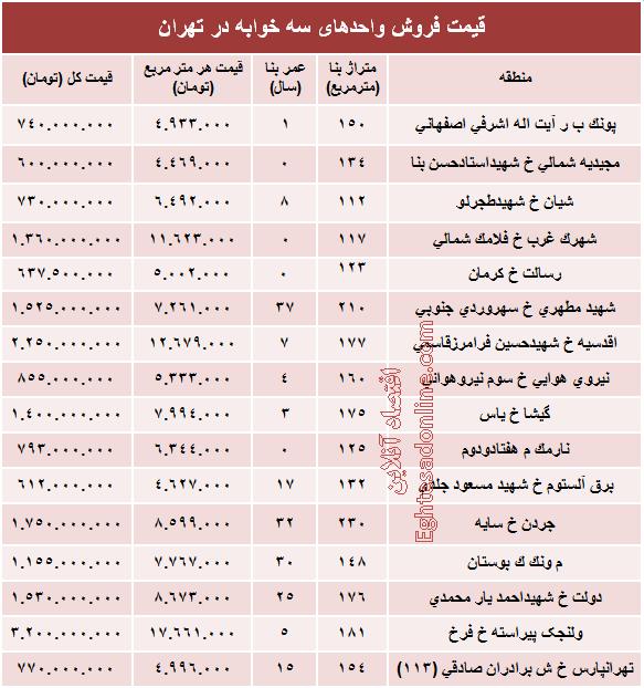 جدول/ قیمت خرید آپارتمان سه خوابه در تهران