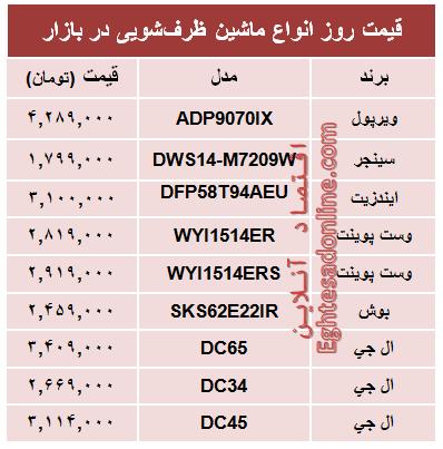 جدول/ قیمت جدیدترین ماشین‌های ظرفشویی