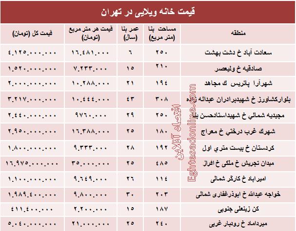 جدول/ قیمت خانه‌های ویلایی تهران