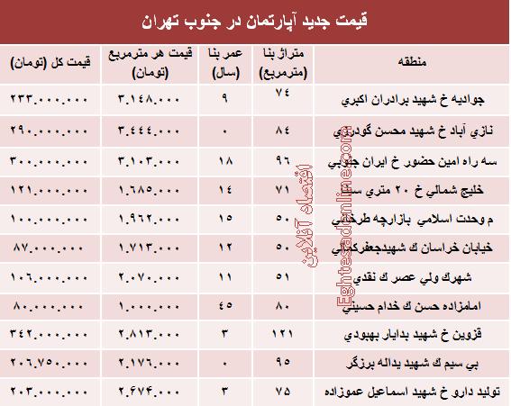 جدول/ قیمت جدید آپارتمان در جنوب تهران