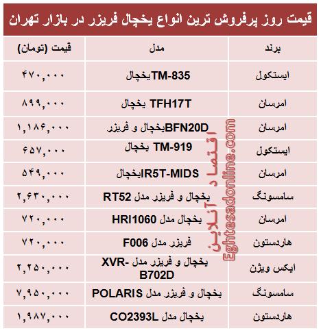 جدول/ قیمت‌ پرفروش‌ترین انواع یخچال‌‌ فریزر