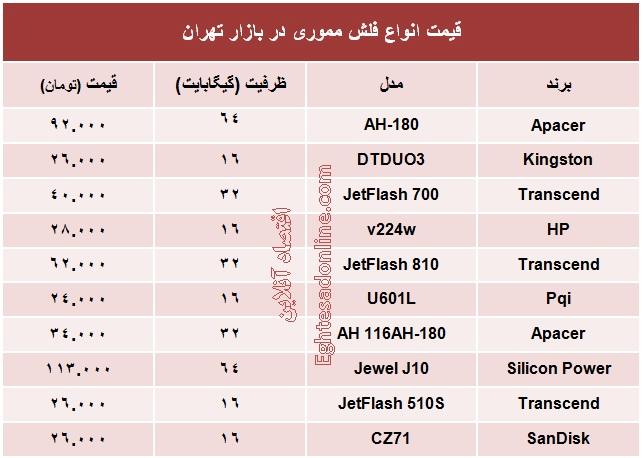 جدول/ قیمت انواع فلش مموری در بازار