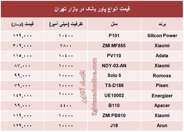 جدول/ قیمت انواع پاوربانک در بازار