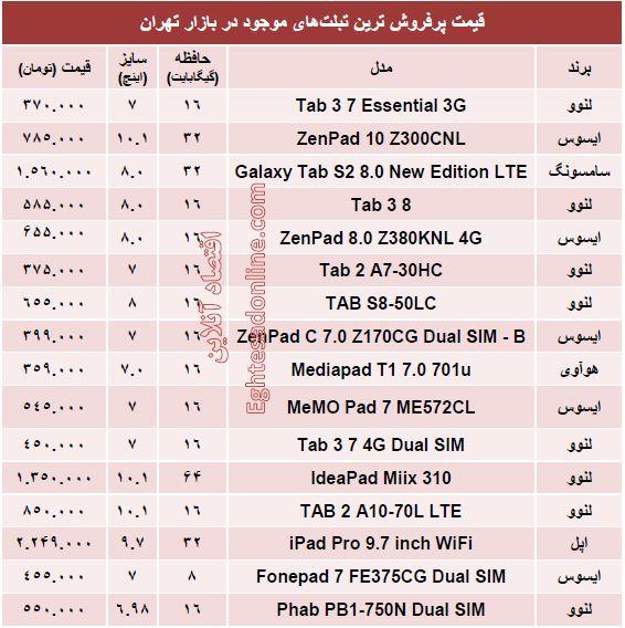 جدول/ قیمت پرفروش‌ترین تبلت‌های بازار