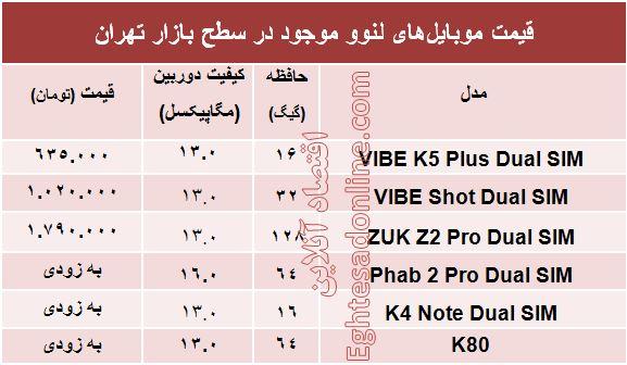 جدول/ قیمت روز موبایل‌های لنوو