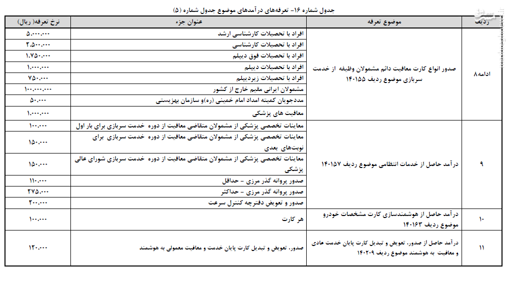 جدول/ هزینه صدورکارت معافیت خدمت در سال آینده