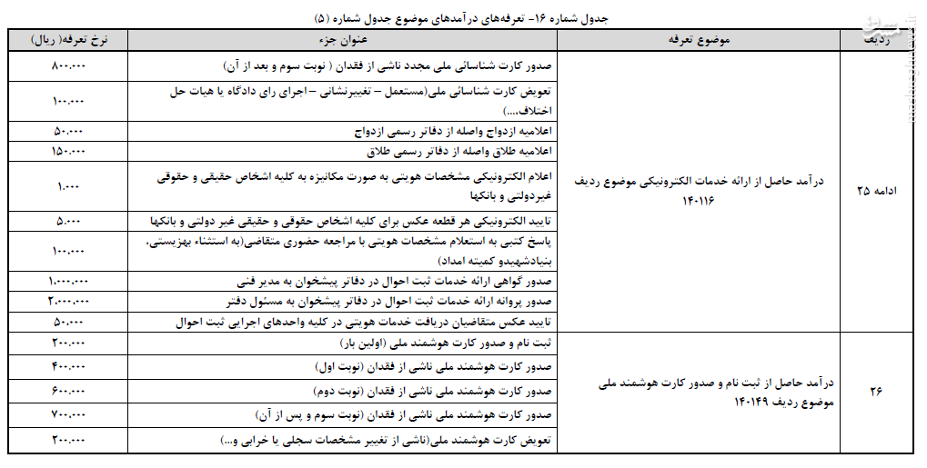 جدول/ هزینه صدور کارت هوشمندملی در سال آینده