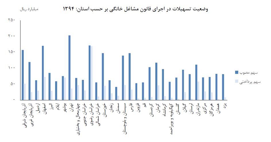 عملکرد ضعیف دولت در حمایت از مشاغل خانگی