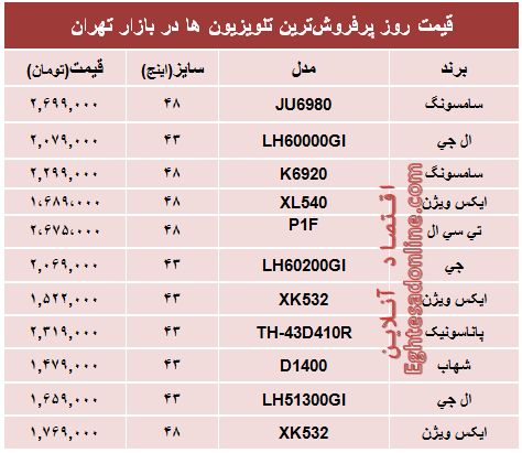 جدول/ قیمت‌ پرفروش‌ترین‌ تلویزیون‌ها‌