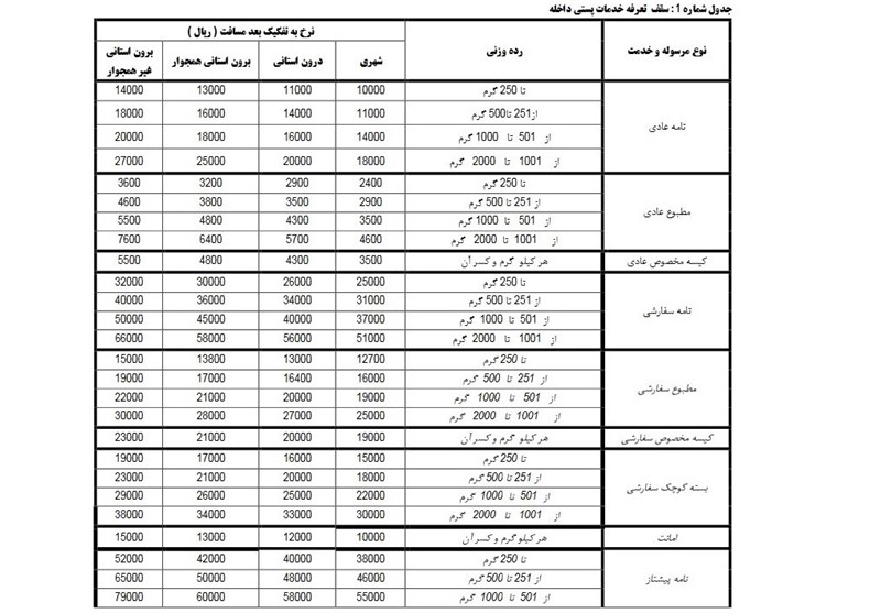 نرخ‌های پستی گران شد+ قیمت جدید