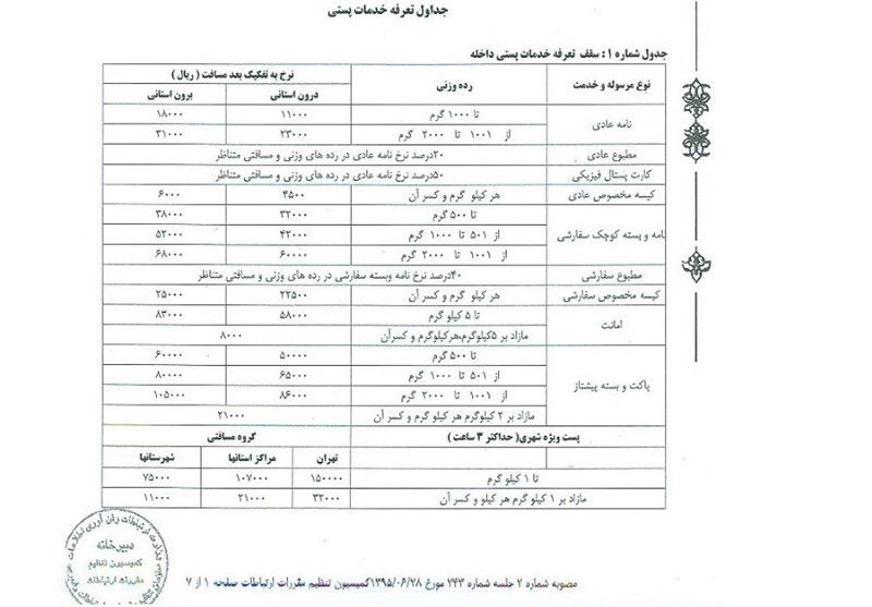 نرخ‌های پستی گران شد+ قیمت جدید