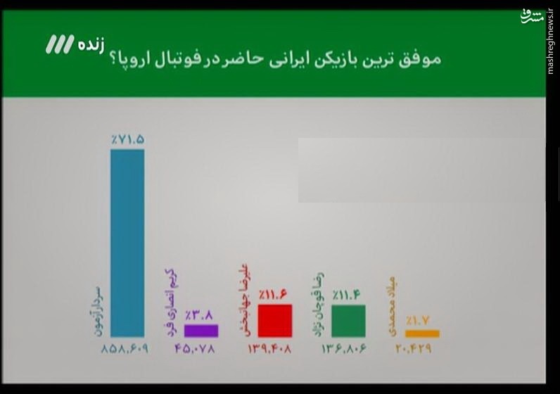 عکس/ موفق‌ترین لژیونر ایران در اروپا