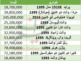 جدول/ خرید یک وانت چقدر هزینه دارد؟