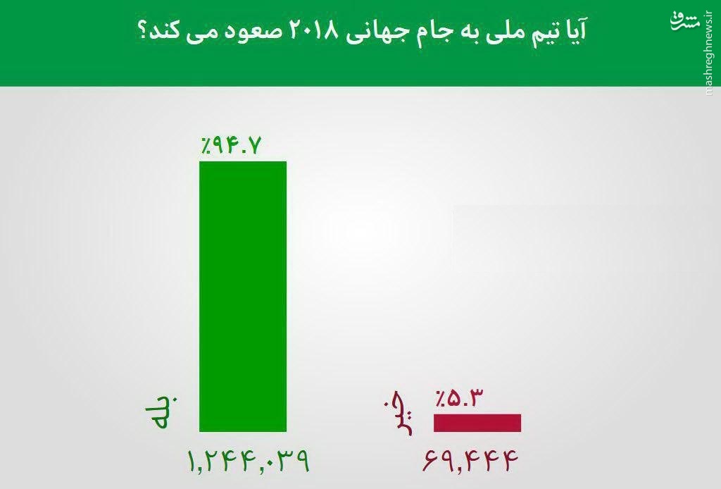 عکس/ نتایج نهایی نظرسنجی برنامه نود