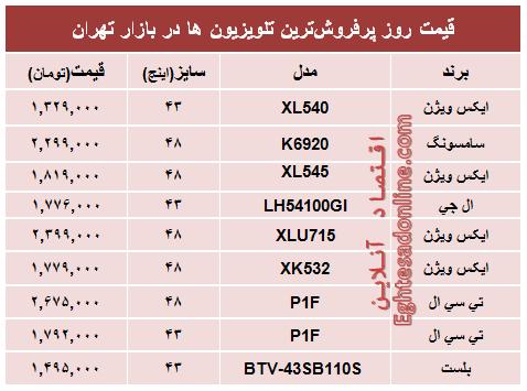 جدول/ قیمت‌ پرفروش‌ترین‌ تلویزیون‌ها‌ در تهران