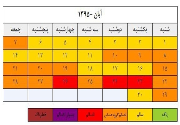 آبان 95 بدون حتی یک روز هوای پاک +جدول