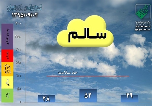 آبان 95 بدون حتی یک روز هوای پاک +جدول