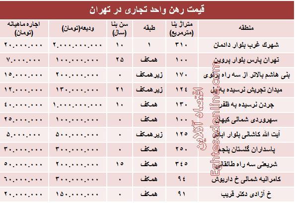 جدول/ قیمت قطعی رهن واحد تجاری در تهران