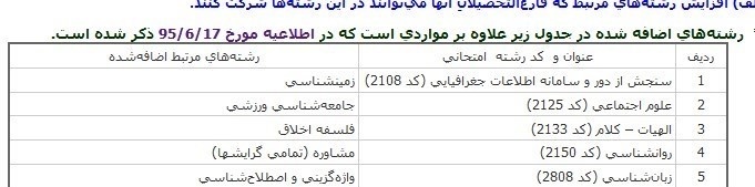 زمان ثبت‌نام آزمون دکترای 95 +جدول رشته‌های اضافه شده