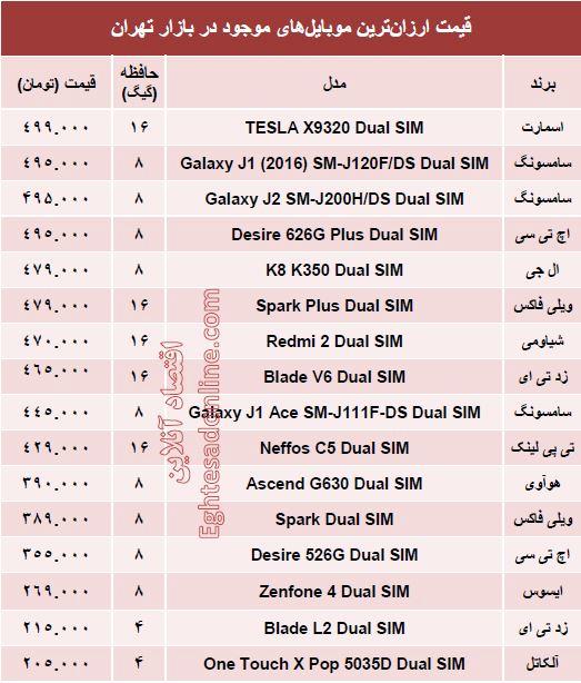 جدول/ ارزان ترین موبایل‌های‌ بازار
